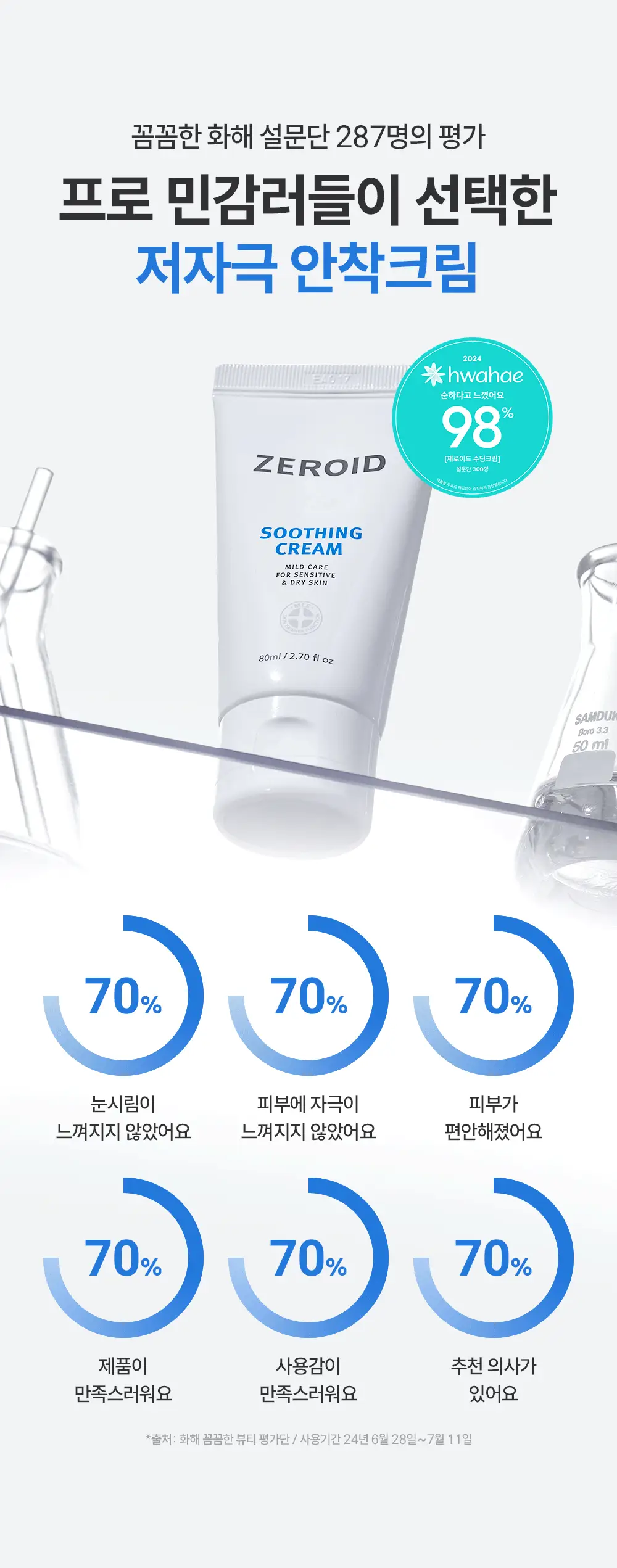 [5월 올영픽][대용량] 제로이드 수딩 크림 80ml 기획 (+50ml) 상세페이지 9